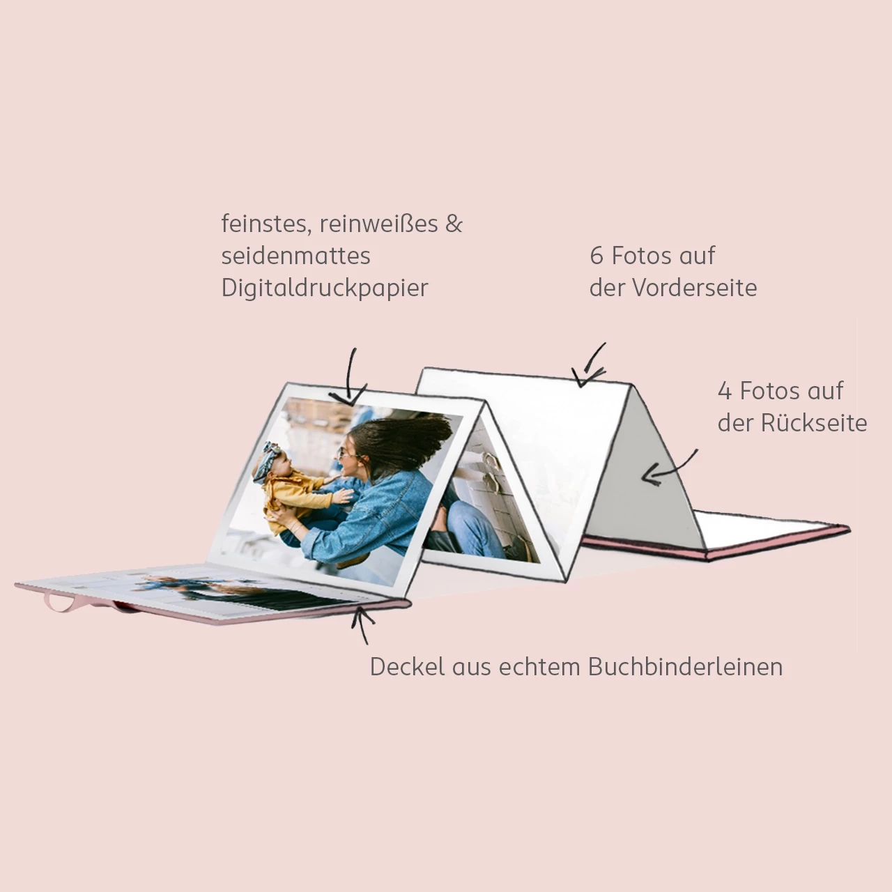 Das Leporello besteht aus einem Deckel aus echtem Buchbinderleinen und aus feinstem, reinweißem und seidenmattem Digitaldruckpapier. Jetzt bestellen.